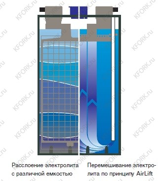 Тяговое АКБ HAWKER Кислотная 48 В 8 PzS 720 827x951x535
